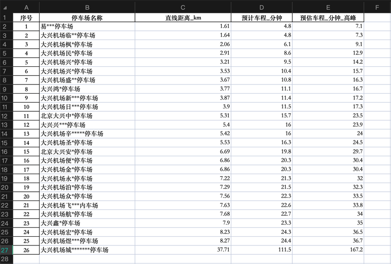 大興機(jī)場(chǎng)希爾頓花園酒店地下三層的停車場(chǎng)30元停一天